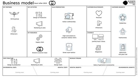 gpa gruppo gucci|gucci business model.